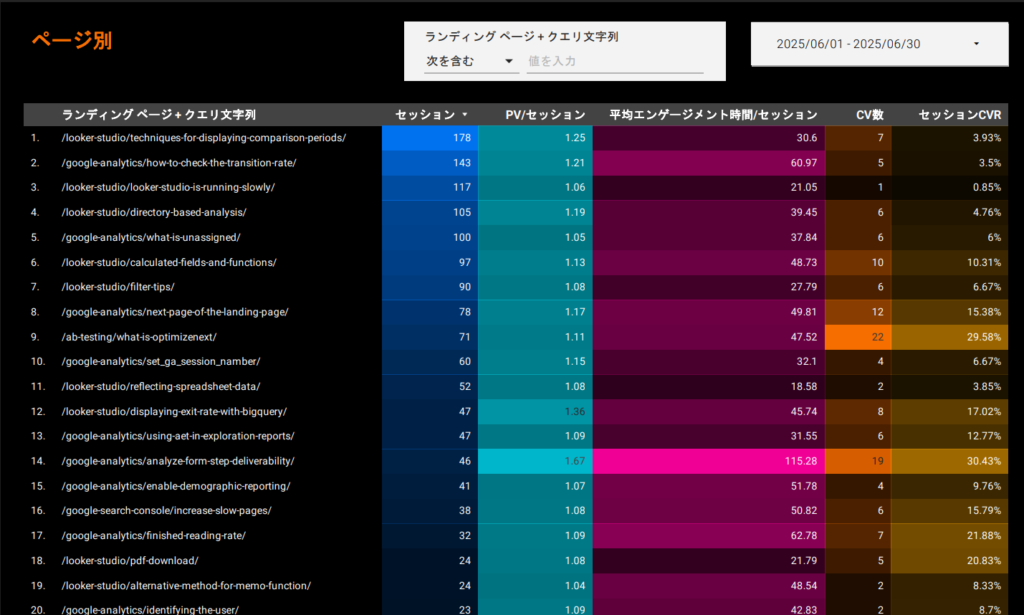 オプションなしでレポートをPDFダウンロード