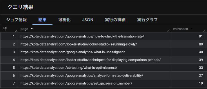 ページごとの閲覧開始数