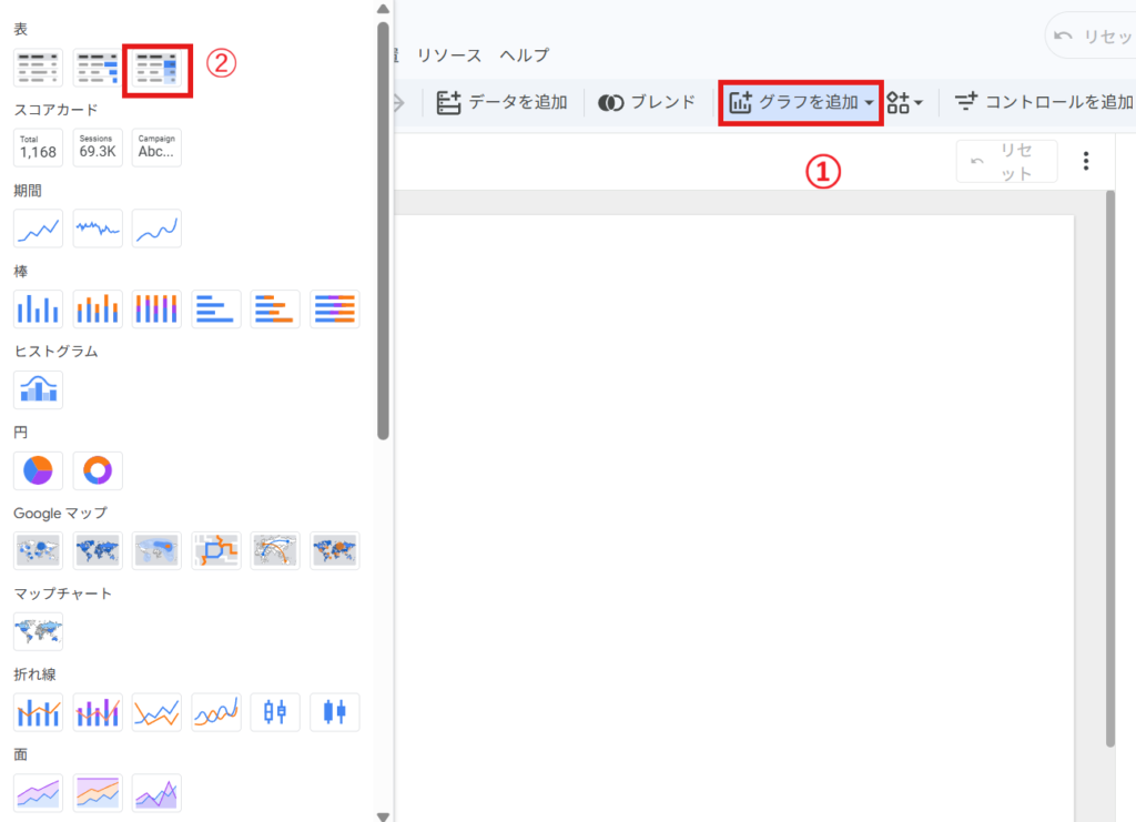 lookerstudio 「グラフを追加」>ヒートマップ表を選択
