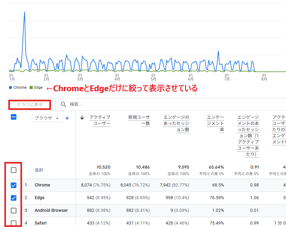 GA4 「テクノロジー」>「ユーザーの環境の詳細」 グラフ反映切り替え