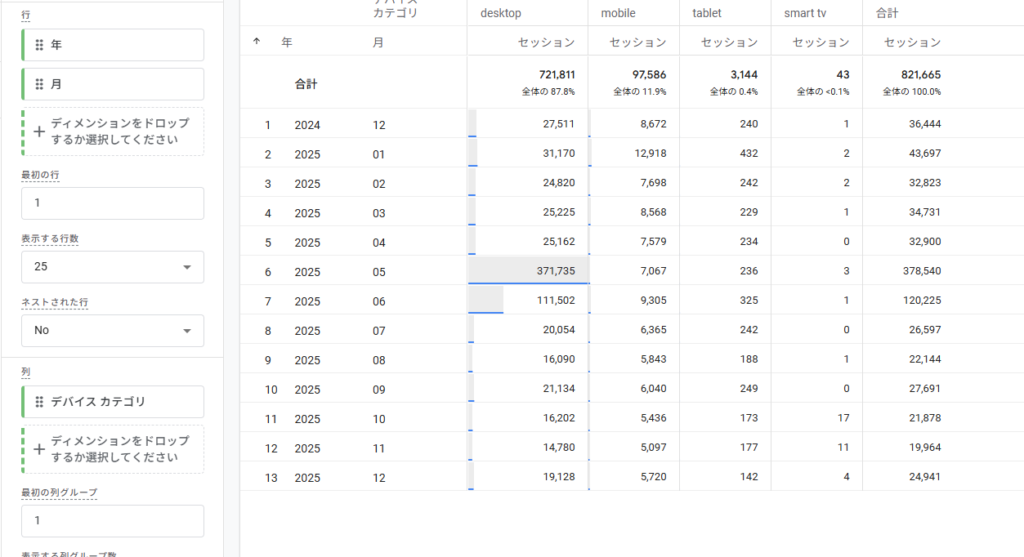 GA4 デバイスカテゴリ別セッション推移