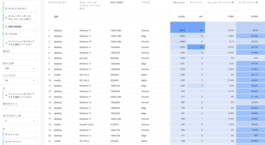 GA4 デバイス別分析 かけあわせパターン1