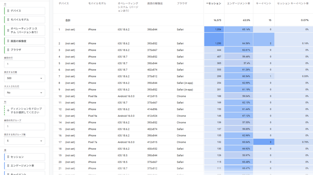 GA4 デバイス別分析 かけあわせパターン2