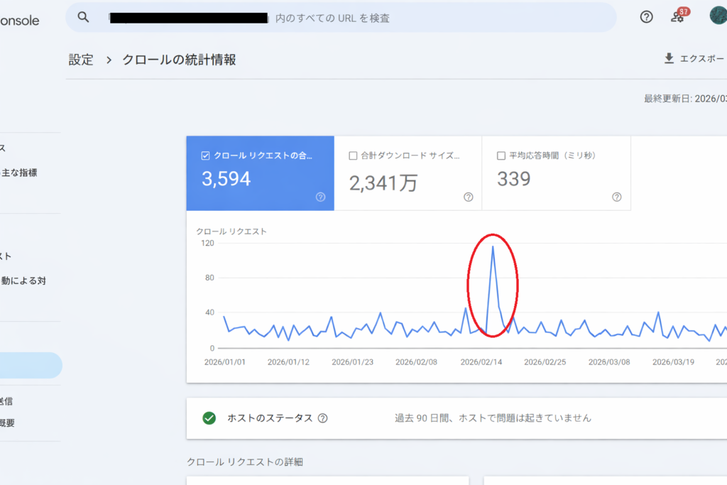 クロールリクエストの急増
