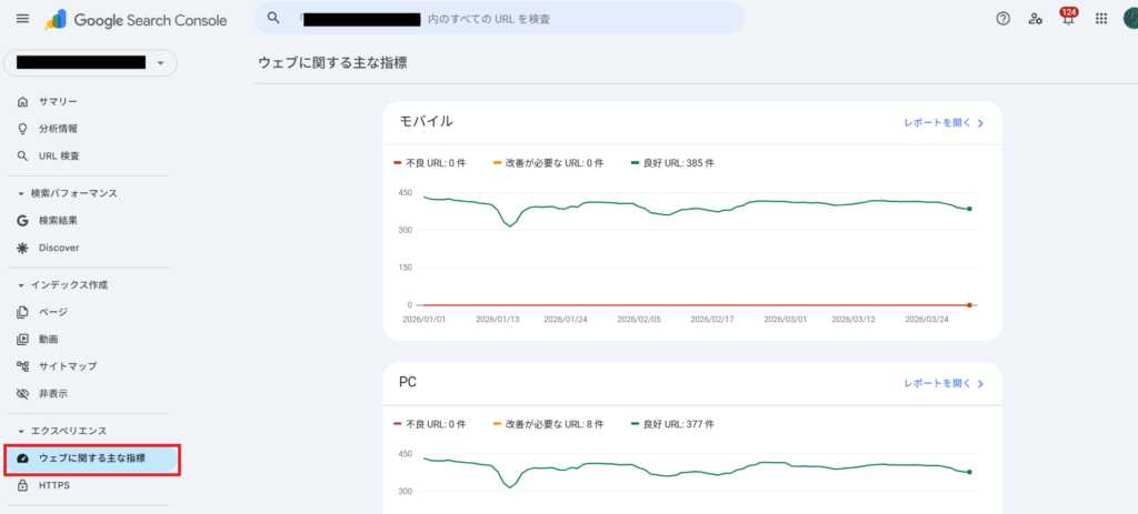 ウェブに関する主な指標
