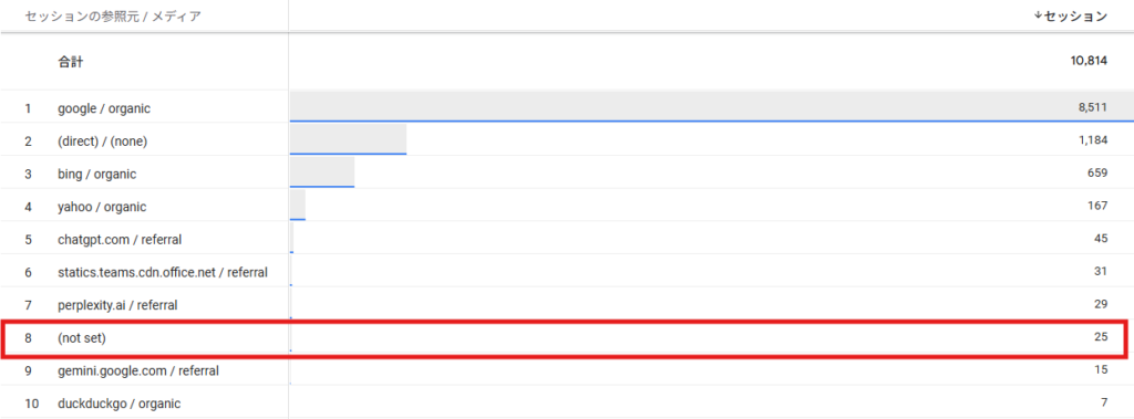 セッションの参照元/メディア (not set)