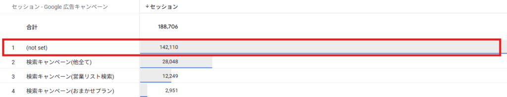 Google広告ディメンション (not set)
