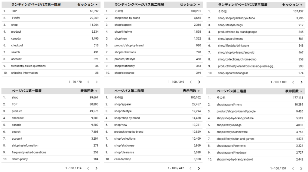 Looker Studio ディレクトリ別分析