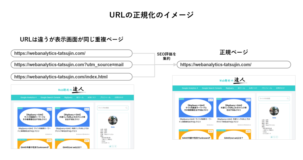 URLの正規化